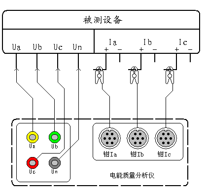 三相電能質(zhì)量分析儀怎么操作使用(含具體接線圖)