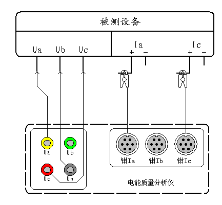 三相三線制電能質(zhì)量分析儀測試接線圖