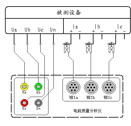 不平衡度電能質(zhì)量分析儀測試接線圖