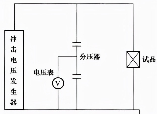 操作沖擊耐受試驗接線圖